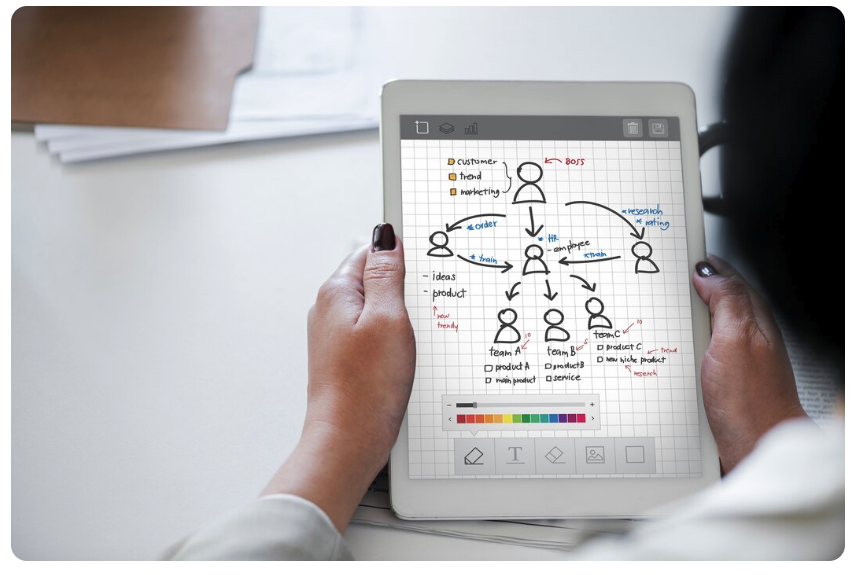 Intelligent Talent Navigation